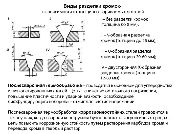 Виды разделки кромок- в зависимости от толщины свариваемых деталей I