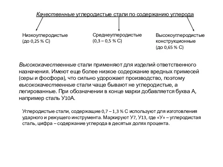 Качественные углеродистые стали по содержанию углерода Низкоуглеродистые (до 0,25 %