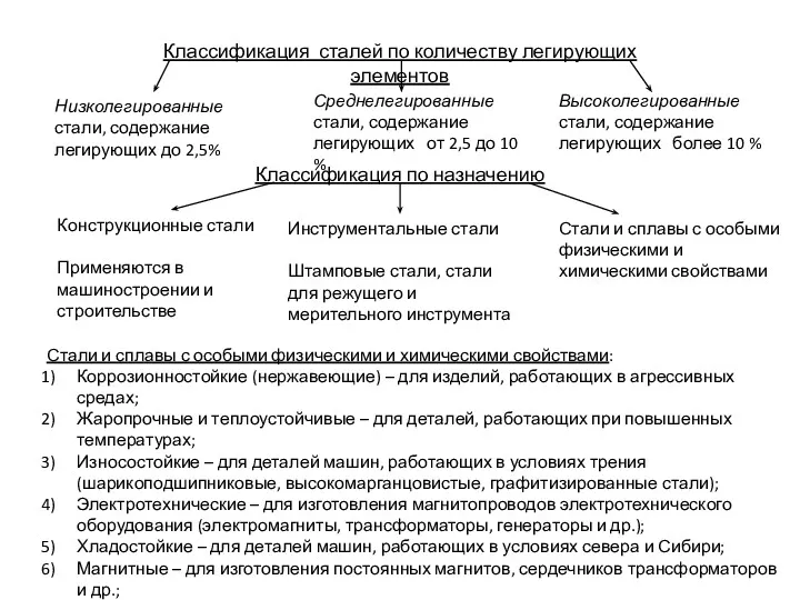 Классификация сталей по количеству легирующих элементов Низколегированные стали, содержание легирующих