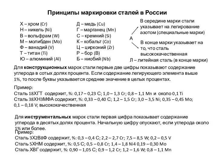 Принципы маркировки сталей в России Х – хром (Cr) Н