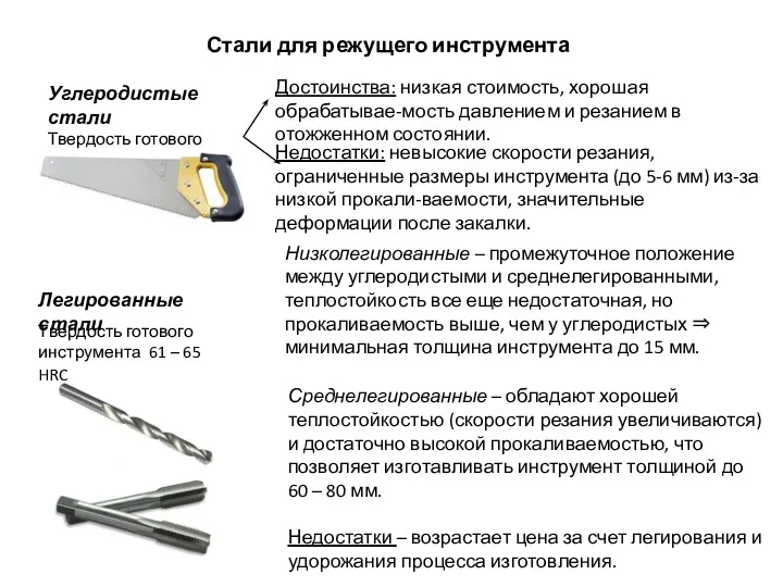 Стали для режущего инструмента Углеродистые стали Твердость готового инструмента 56