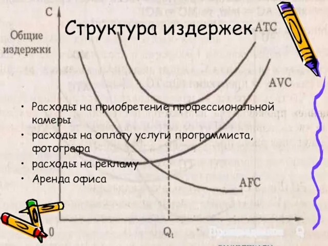 Структура издержек Расходы на приобретение профессиональной камеры расходы на оплату