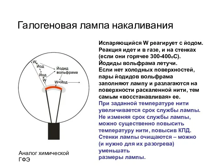 Галогеновая лампа накаливания Испаряющийся W реагирует с йодом. Реакция идет