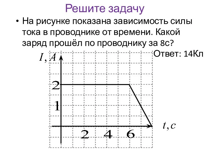 Решите задачу На рисунке показана зависимость силы тока в проводнике