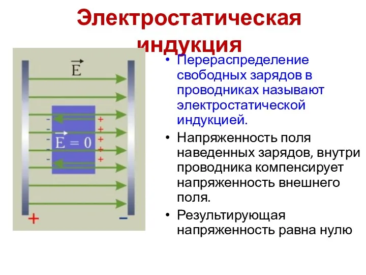 Электростатическая индукция Перераспределение свободных зарядов в проводниках называют электростатической индукцией.