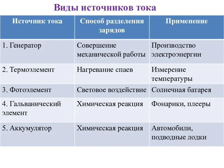 Виды источников тока