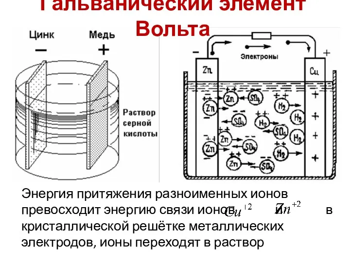 Гальванический элемент Вольта Энергия притяжения разноименных ионов превосходит энергию связи