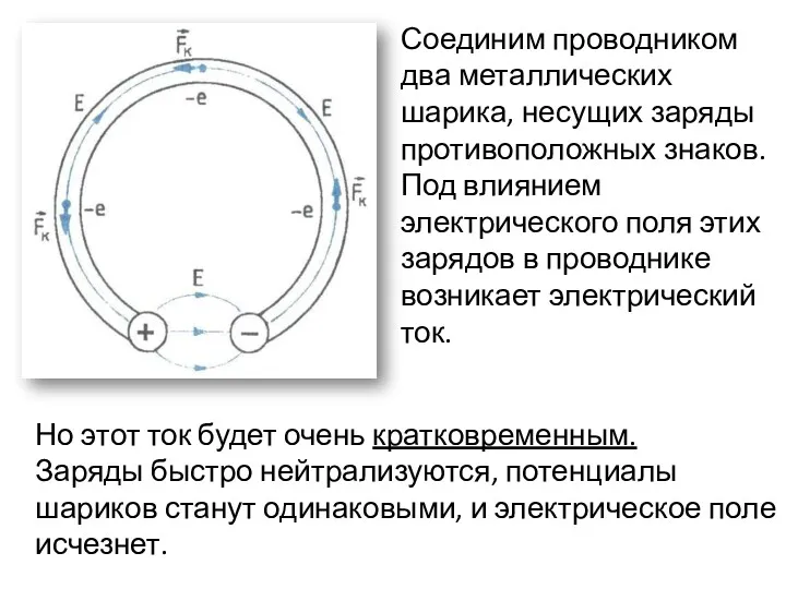 Соединим проводником два металлических шарика, несущих заряды противоположных знаков. Под