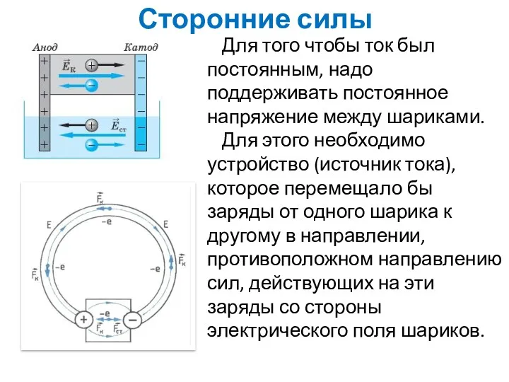 Сторонние силы Для того чтобы ток был постоянным, надо поддерживать