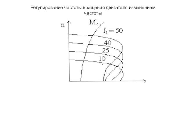 Регулирование частоты вращения двигателя изменением частоты