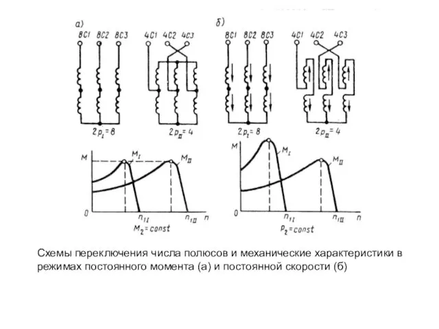 Схемы переключения числа полюсов и механиче­ские характеристики в режимах постоянного момента (а) и постоянной скорости (б)