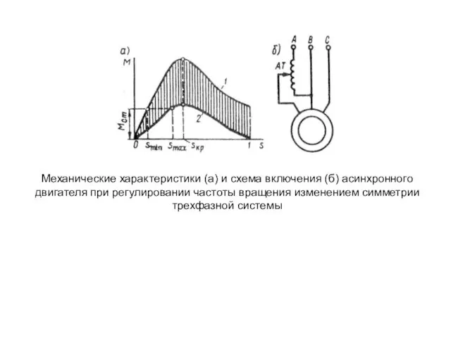 Механические характеристики (а) и схема включения (б) асинхронного двигателя при