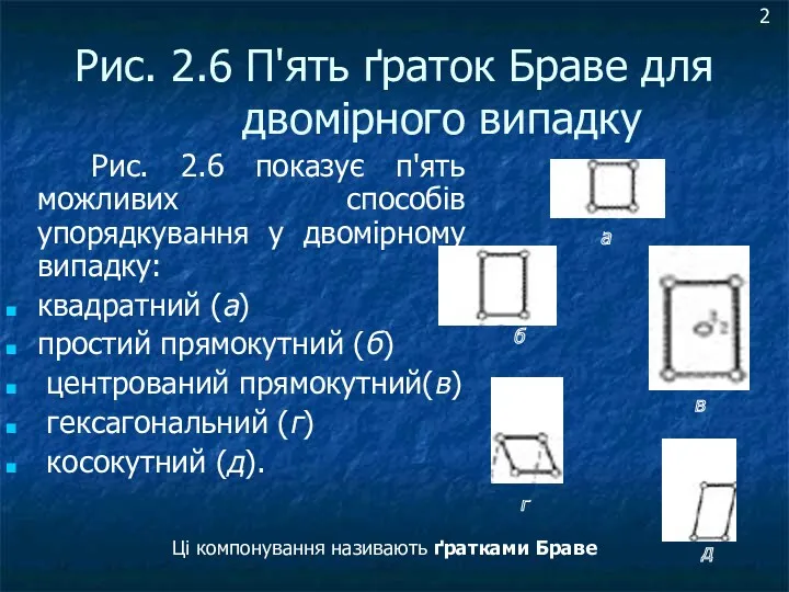 Рис. 2.6 П'ять ґраток Браве для двомірного випадку Рис. 2.6