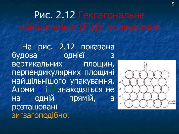 Рис. 2.12 Гексагональне найщільніше (ГЩ) упакування На рис. 2.12 показана
