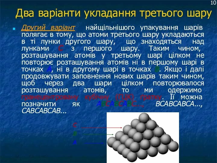 Два варіанти укладання третього шару Другий варіант найщільнішого упакування шарів