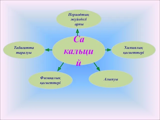 Ca кальций Периодтық жүйедегі орны Табиғатта таралуы Алынуы Физикалық қасиеттері Химиялық қасиеттері