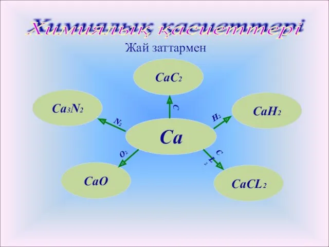 Химиялық қасиеттері Жай заттармен Са СаН2 СаСL2 CaO СаС2 Ca3N2 O2 N2 С Н2 СL2