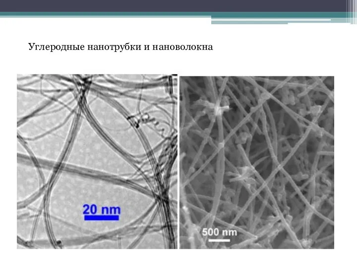 Углеродные нанотрубки и нановолокна