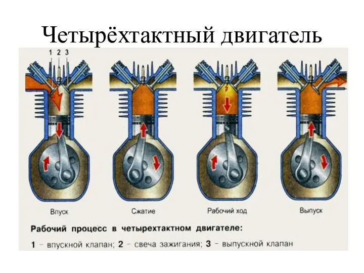 Четырёхтактный двигатель