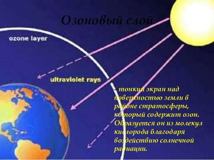 Озоновый слой – тонкий экран над поверхностью земли в районе стратосферы, который содержит