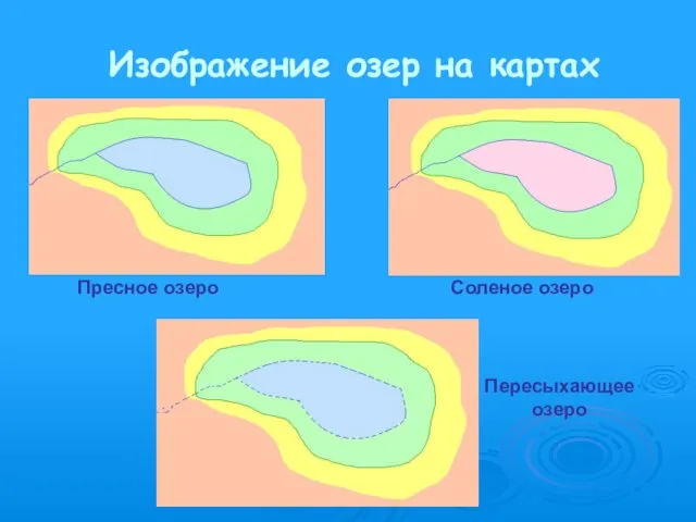 Изображение озер на картах Пресное озеро Соленое озеро Пересыхающее озеро