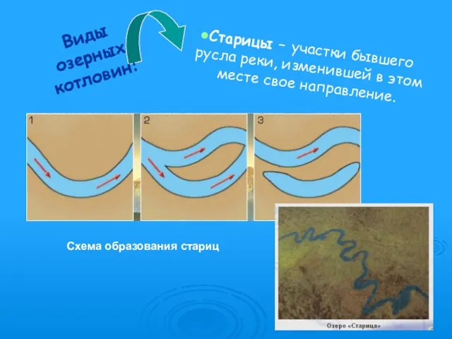 Старицы – участки бывшего русла реки, изменившей в этом месте