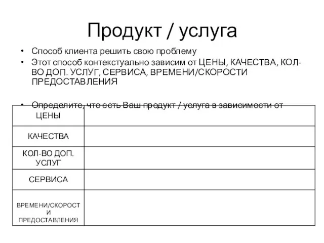 Продукт / услуга Способ клиента решить свою проблему Этот способ