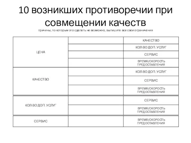 10 возникших противоречии при совмещении качеств причины, по которым это