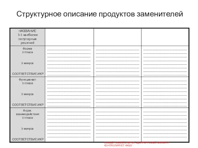 Структурное описание продуктов заменителей САМЫЙ ГИБКИЙ И ЛЕГКО АДАПТИРУЕМЫЙ ЭЛЕМЕНТ КОНТРОЛИРУЕТ НИШУ