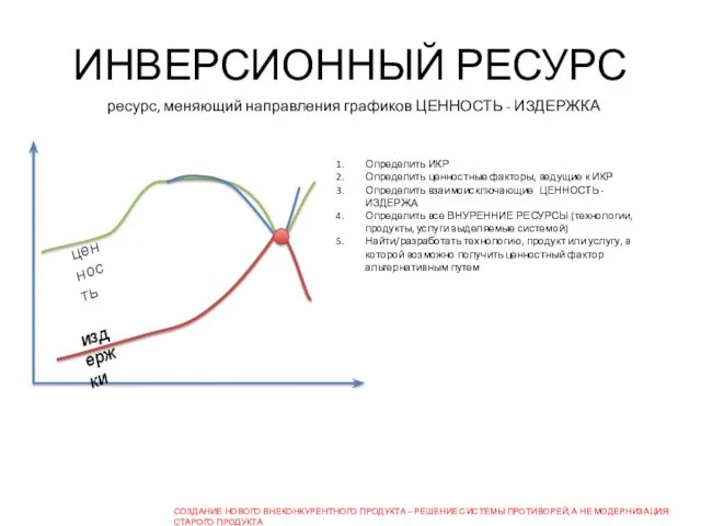 ИНВЕРСИОННЫЙ РЕСУРС ресурс, меняющий направления графиков ЦЕННОСТЬ - ИЗДЕРЖКА Определить