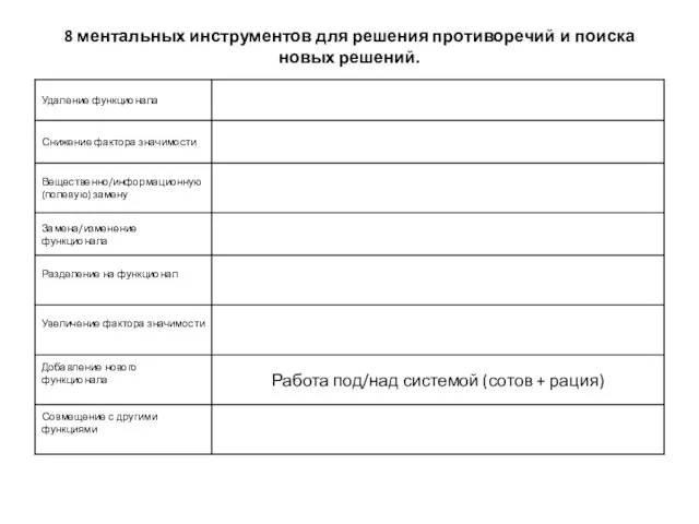 8 ментальных инструментов для решения противоречий и поиска новых решений.