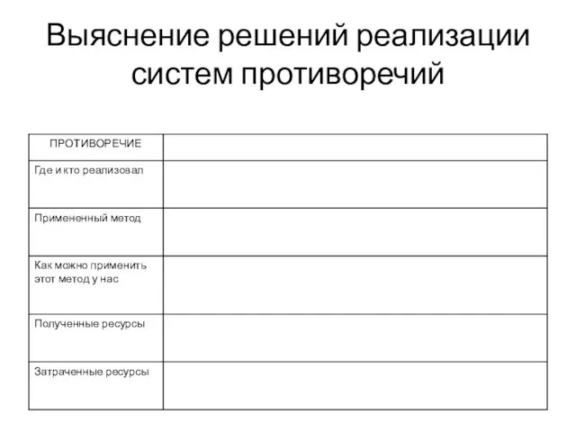 Выяснение решений реализации систем противоречий