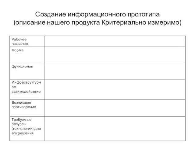 Создание информационного прототипа (описание нашего продукта Критериально измеримо)