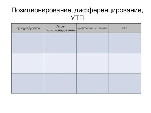 Позиционирование, дифференцирование, УТП