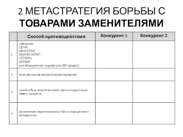 2 МЕТАСТРАТЕГИЯ БОРЬБЫ С ТОВАРАМИ ЗАМЕНИТЕЛЯМИ