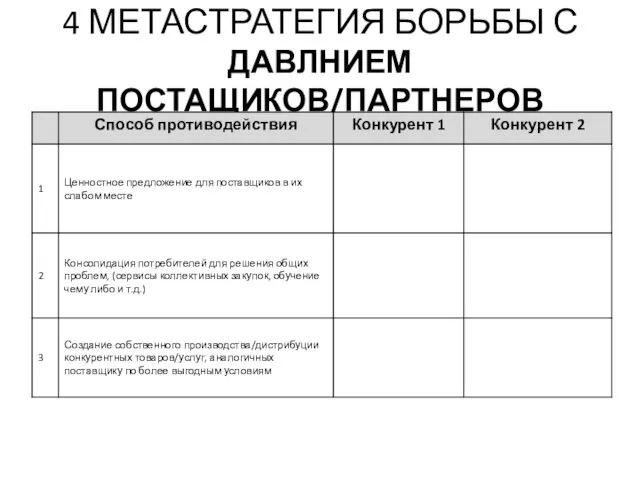 4 МЕТАСТРАТЕГИЯ БОРЬБЫ С ДАВЛНИЕМ ПОСТАЩИКОВ/ПАРТНЕРОВ