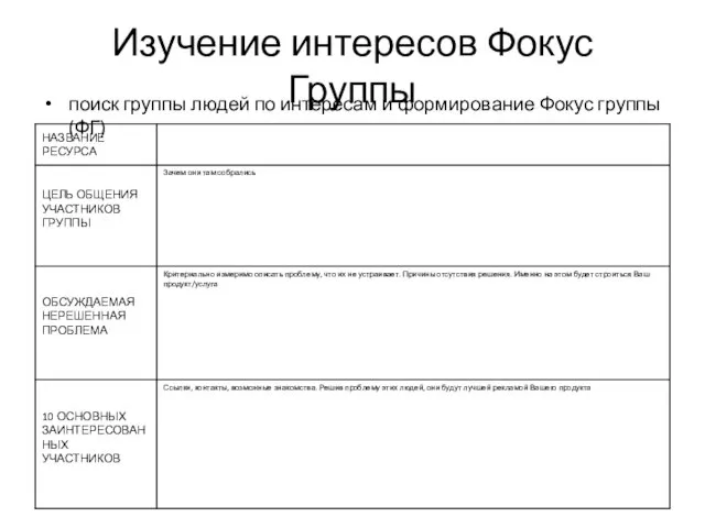 Изучение интересов Фокус Группы поиск группы людей по интересам и формирование Фокус группы (ФГ)