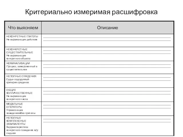 Критериально измеримая расшифровка