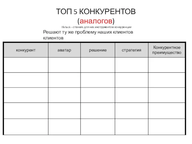 ТОП 5 КОНКУРЕНТОВ (аналогов) lifehack – станьте для них инструментом