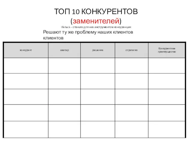 ТОП 10 КОНКУРЕНТОВ (заменителей) lifehack – станьте для них инструментом