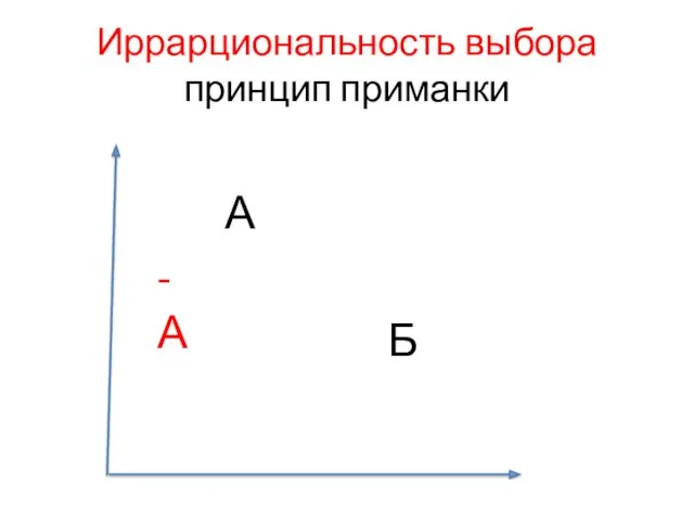 Иррарциональность выбора принцип приманки