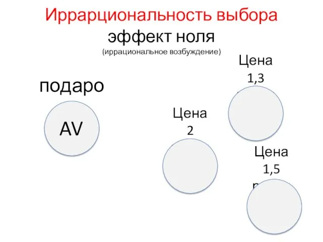 Иррарциональность выбора эффект ноля (иррациональное возбуждение) Цена 2 рубля подарок