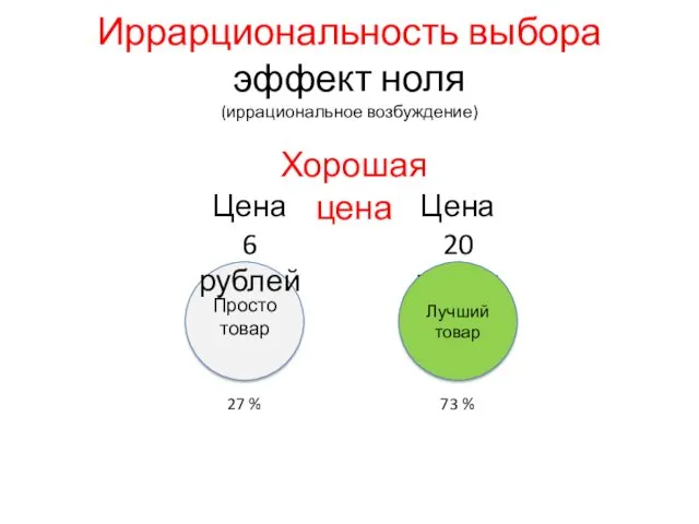 Иррарциональность выбора эффект ноля (иррациональное возбуждение) Цена 20 рубля Лучший