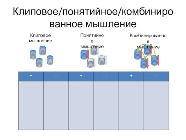 Клиповое/понятийное/комбинированное мышление