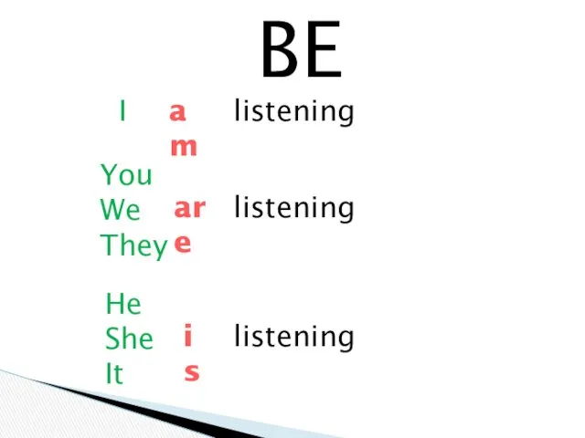 BE am are is I You We They He She It listening listening listening