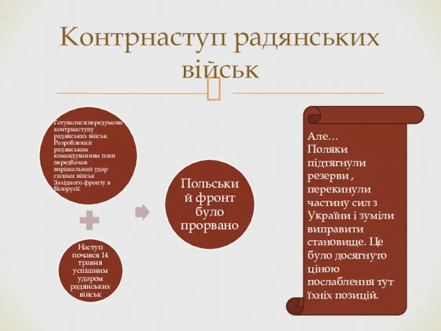 Контрнаступ радянських військ Але… Поляки підтягнули резерви , перекинули частину сил з України