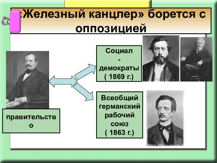 «Железный канцлер» борется с оппозицией Социал -демократы ( 1869 г.)