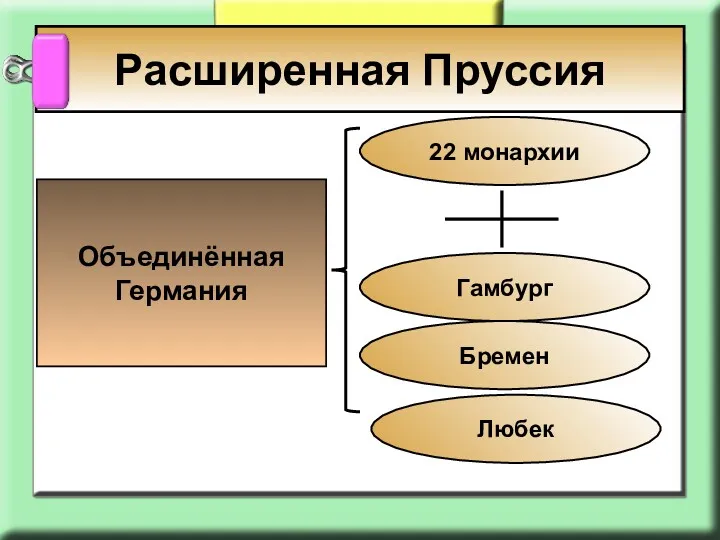 Расширенная Пруссия Объединённая Германия 22 монархии Гамбург Бремен Любек