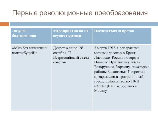 Первые революционные преобразования