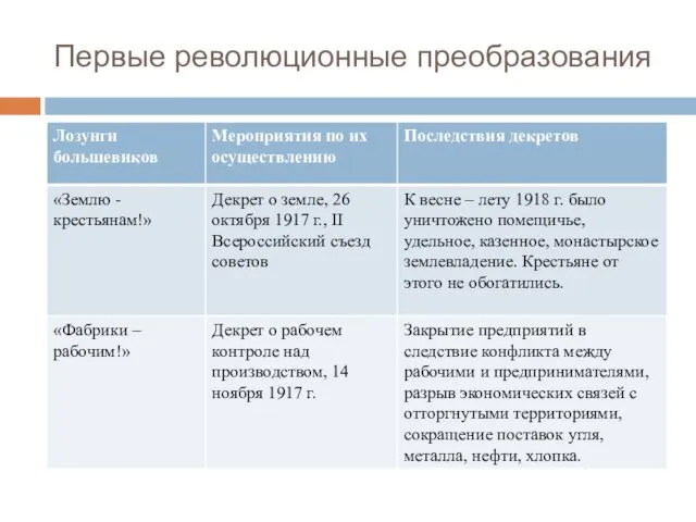 Первые революционные преобразования